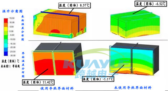 主流电动汽车电池模组导热材料应用案例